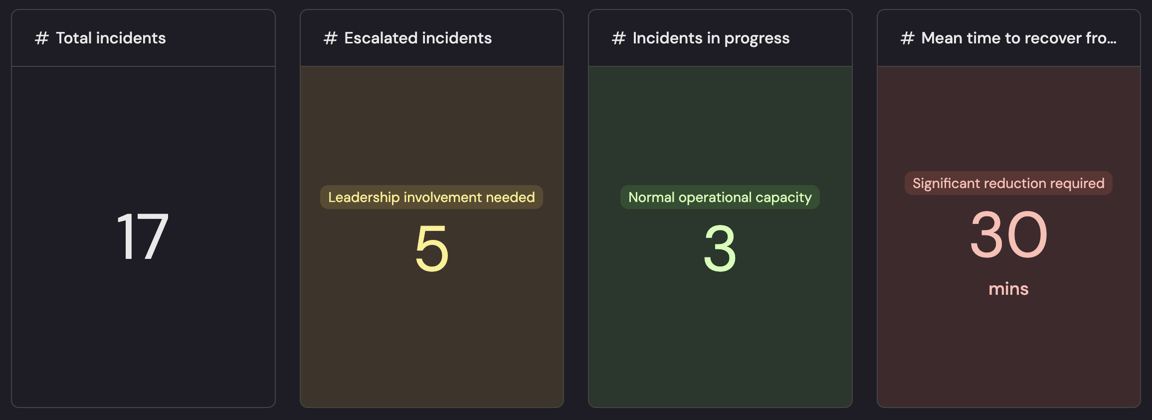MTTR - mean time to remediate